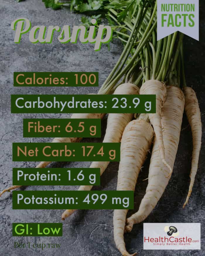 Parsnip Nutrition Poster