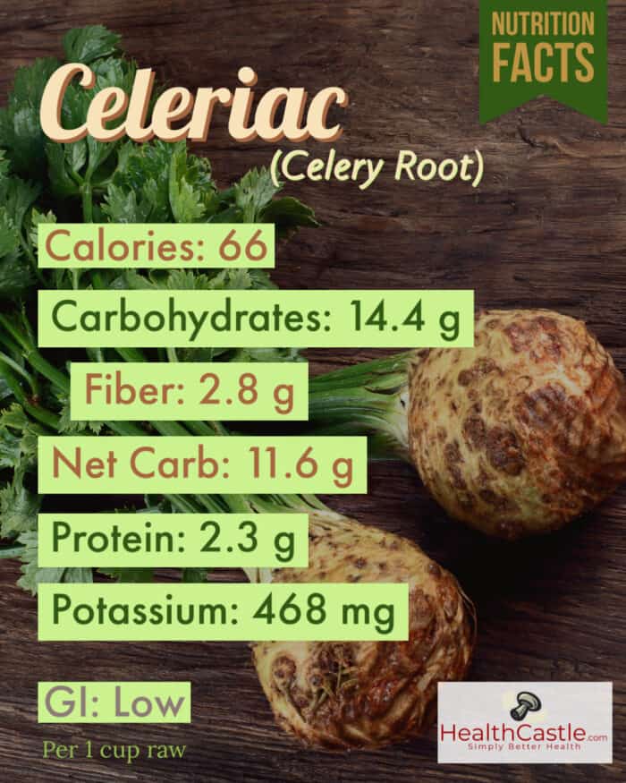 Celeriac Nutrition Poster