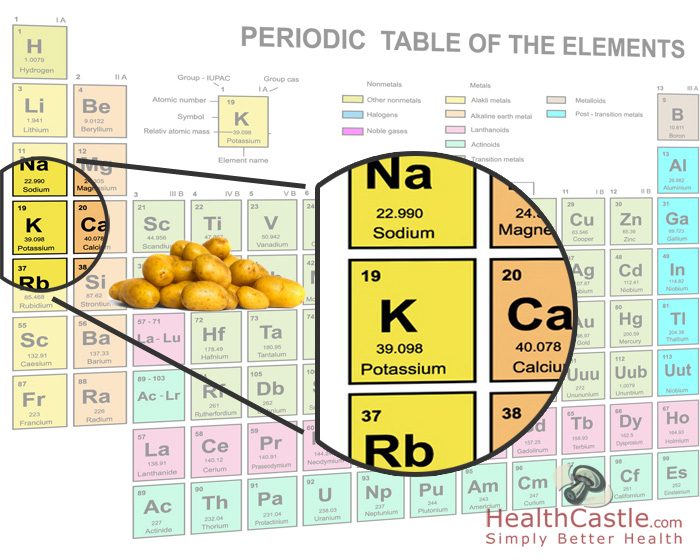 Top High-Potassium Foods