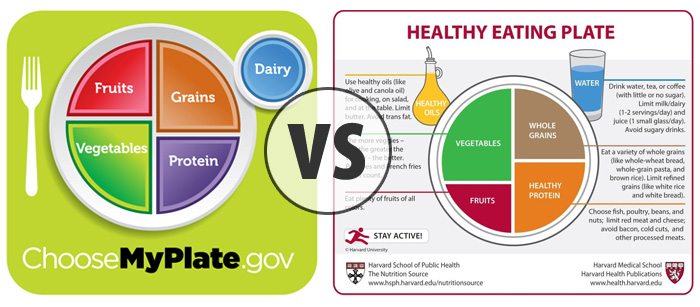 Healthy Eating Plate, The Nutrition Source