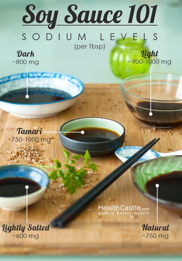 Soy Sauce 101 Poster
