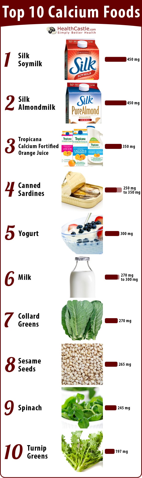 Top 10 Calcium Rich Foods