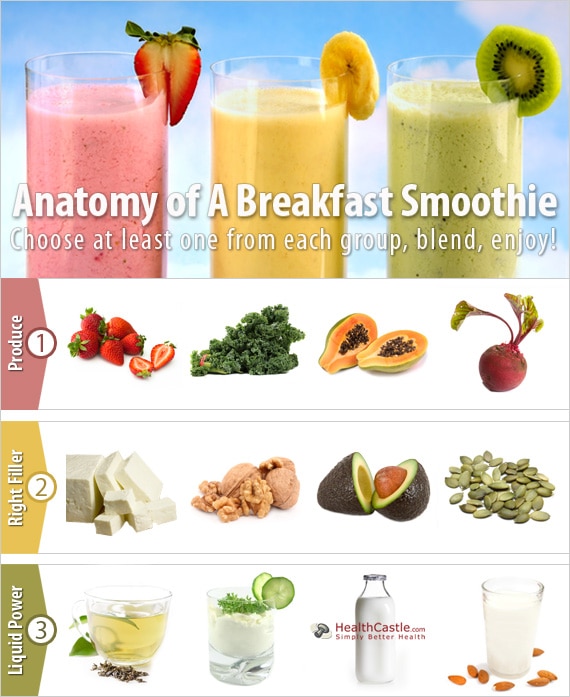 Breakfast Smoothies