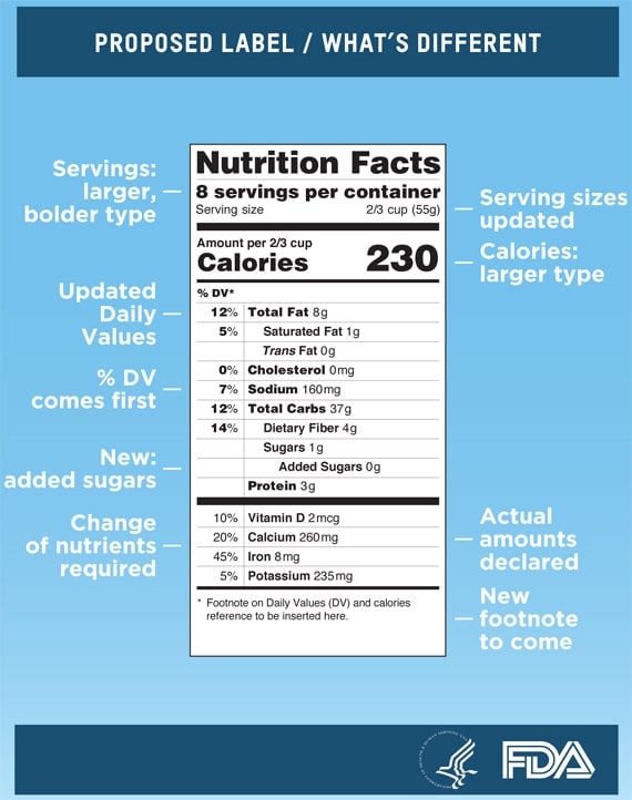 FDA New Label Poster