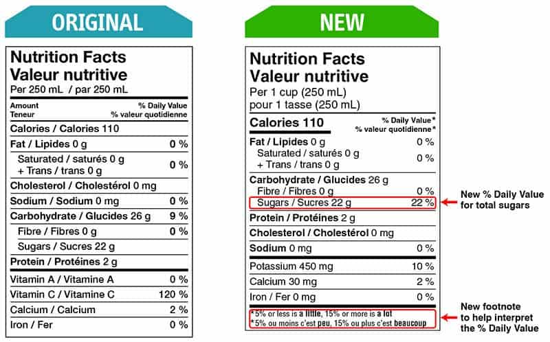 New nutrition facts label rolling out in Canada. Slight changes on the mandatory list of micronutrients, as well as the addition of %DV for sugar.