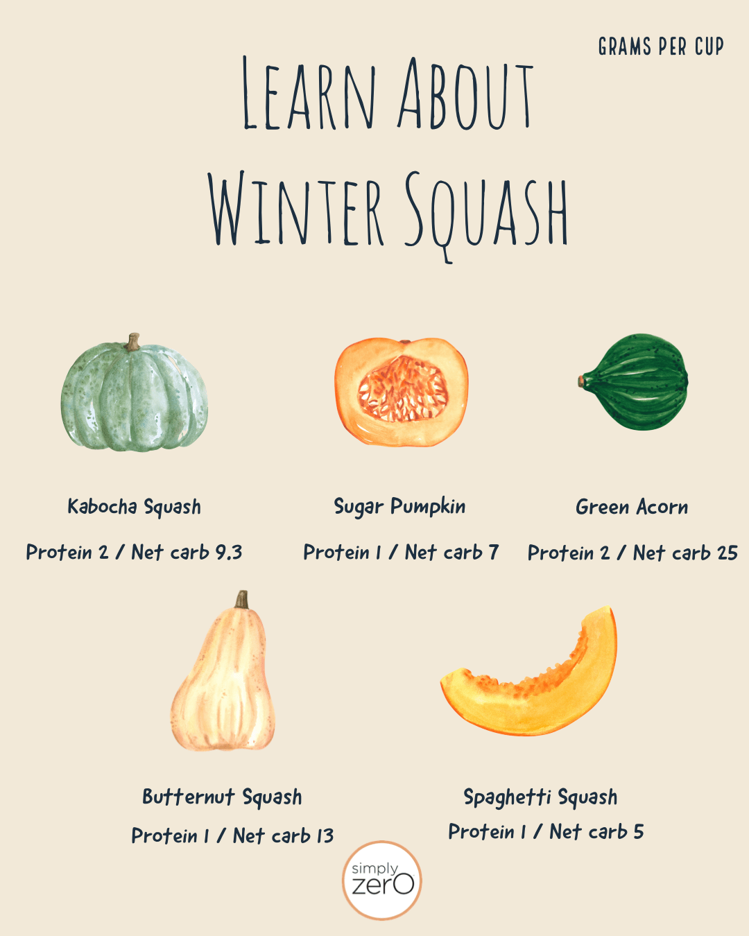 Squash: Health Benefits and Easy Prep for 5 Common Winter ...
