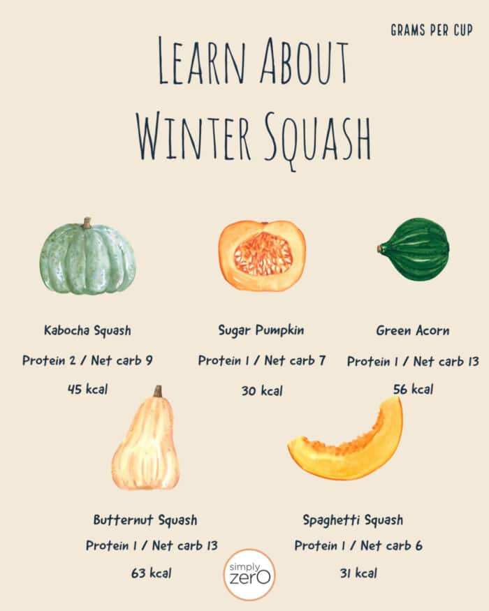Butternut squash pumpkin benefits nutrition facts poster (2023 update)