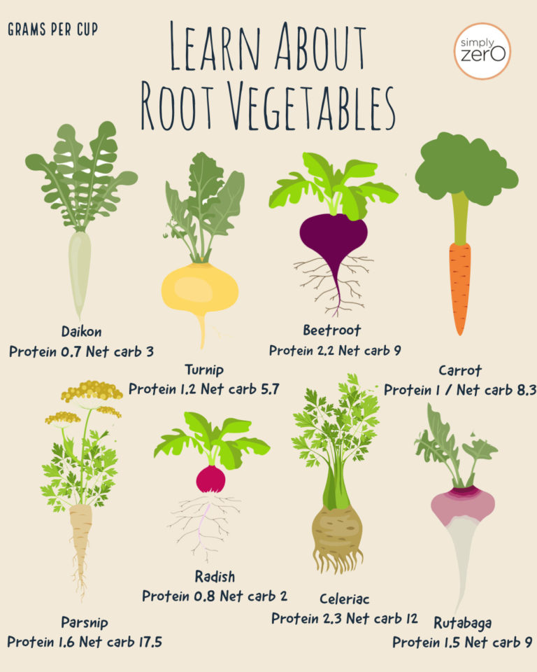 Discover 8 Low Carb Root Vegetables To Enjoy